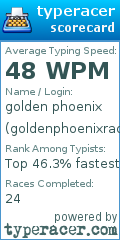 Scorecard for user goldenphoenixrad