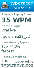 Scorecard for user goldninja23_yt