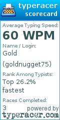 Scorecard for user goldnugget75