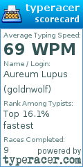 Scorecard for user goldnwolf