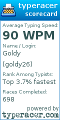 Scorecard for user goldy26