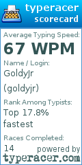 Scorecard for user goldyjr