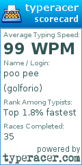 Scorecard for user golforio