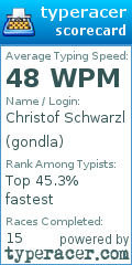Scorecard for user gondla