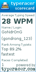 Scorecard for user gondrong_123