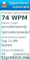 Scorecard for user gonzalezspeedy