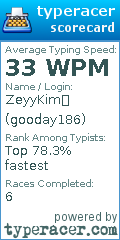 Scorecard for user gooday186