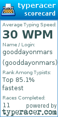 Scorecard for user gooddayonmars