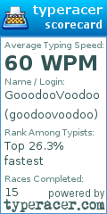 Scorecard for user goodoovoodoo