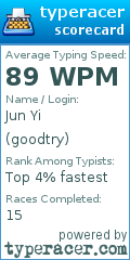 Scorecard for user goodtry
