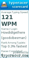Scorecard for user goodvibesman