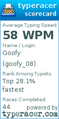 Scorecard for user goofy_08