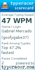 Scorecard for user goofygabe37