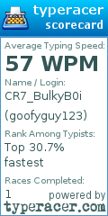 Scorecard for user goofyguy123