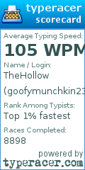 Scorecard for user goofymunchkin23