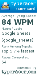 Scorecard for user google_sheets