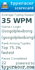 Scorecard for user googolplexibong