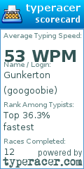 Scorecard for user googoobie