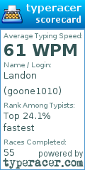 Scorecard for user goone1010