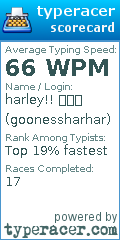 Scorecard for user goonessharhar