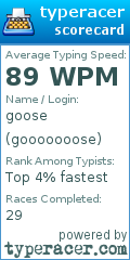 Scorecard for user gooooooose