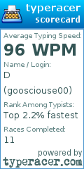 Scorecard for user goosciouse00