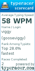 Scorecard for user gooseviggy