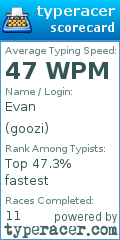 Scorecard for user goozi