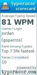 Scorecard for user goperros