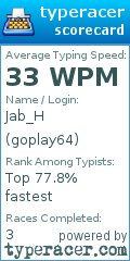 Scorecard for user goplay64