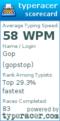 Scorecard for user gopstop