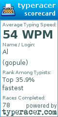 Scorecard for user gopule