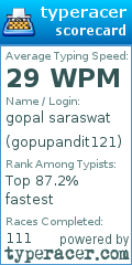 Scorecard for user gopupandit121
