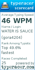 Scorecard for user gora4204