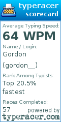 Scorecard for user gordon__