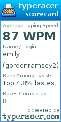 Scorecard for user gordonramsey2