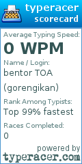 Scorecard for user gorengikan