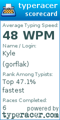 Scorecard for user gorflak
