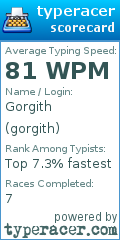Scorecard for user gorgith