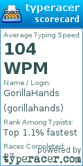 Scorecard for user gorillahands