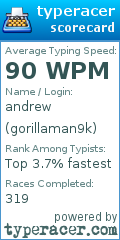 Scorecard for user gorillaman9k