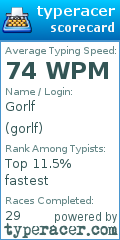 Scorecard for user gorlf