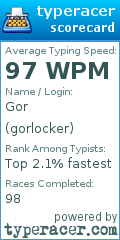 Scorecard for user gorlocker