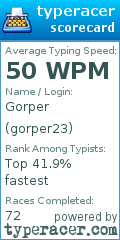 Scorecard for user gorper23