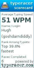 Scorecard for user goshdarndiddly