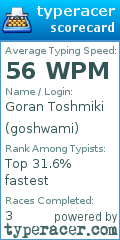 Scorecard for user goshwami
