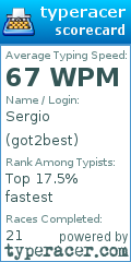 Scorecard for user got2best