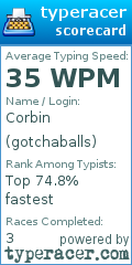 Scorecard for user gotchaballs
