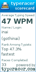 Scorecard for user gothinai