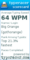 Scorecard for user gothorange